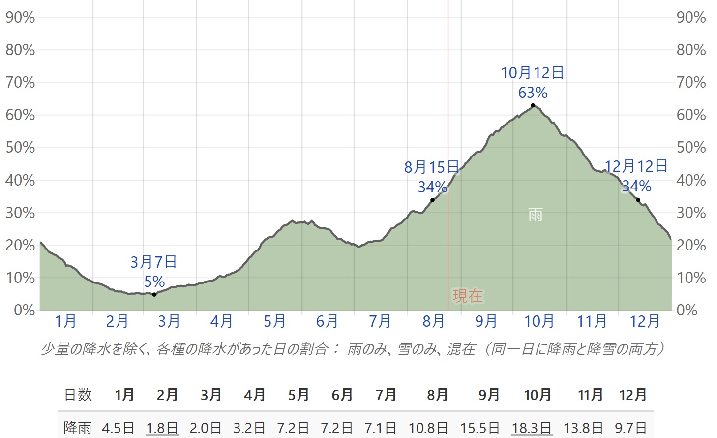 ダナン＆ホイアンの9月と10月は雨季シーズン！雨と天気事情を解説