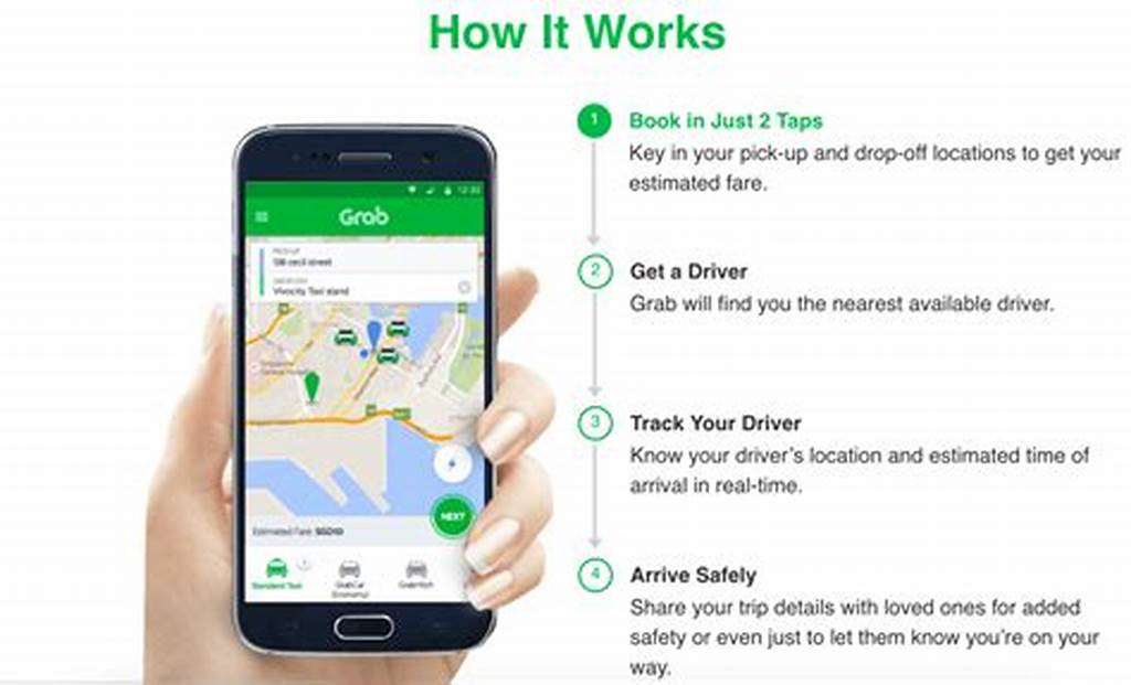 Grabアプリの登録と利用開始方法