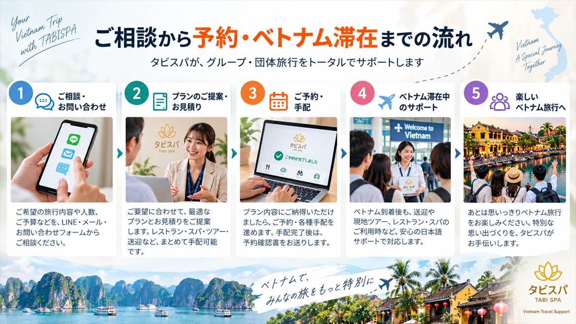 ご相談から予約・ベトナム滞在までの流れ